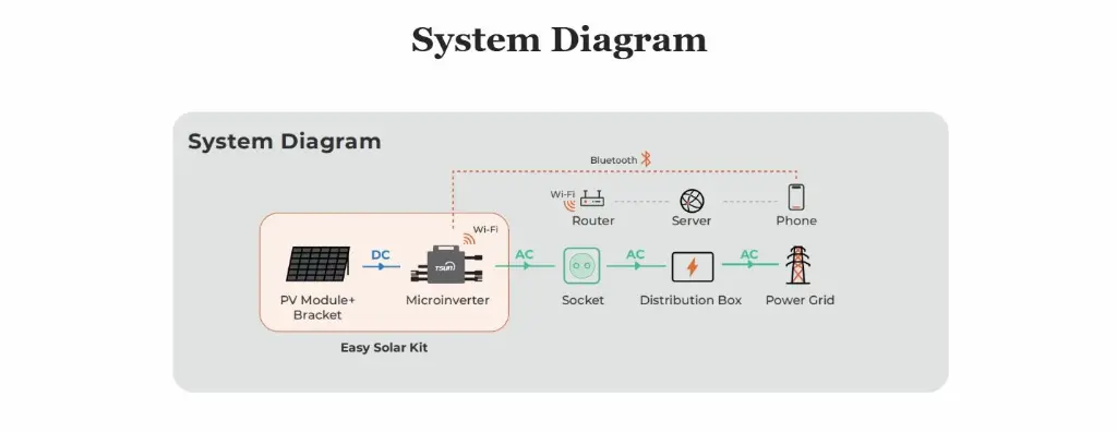System.webp